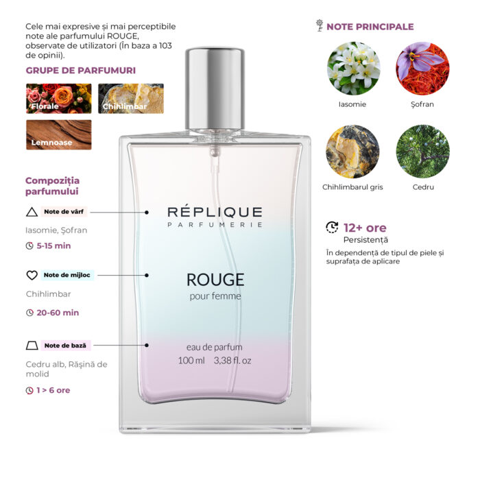 Baccarat Rouge 540 Arome, Note principale, Grupe de parfumuri
