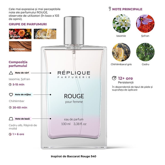 Baccarat Rouge 540 Arome, Note principale, Grupe de parfumuri