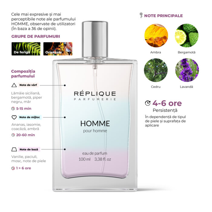 Replica Le Male parfum, Note principale, Grupe de parfumuri