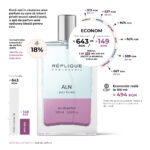 Infografic Replica parfum Alien Mugler Preturi Makeup, Notino, Elefant, Emag, Douglas, Sephora