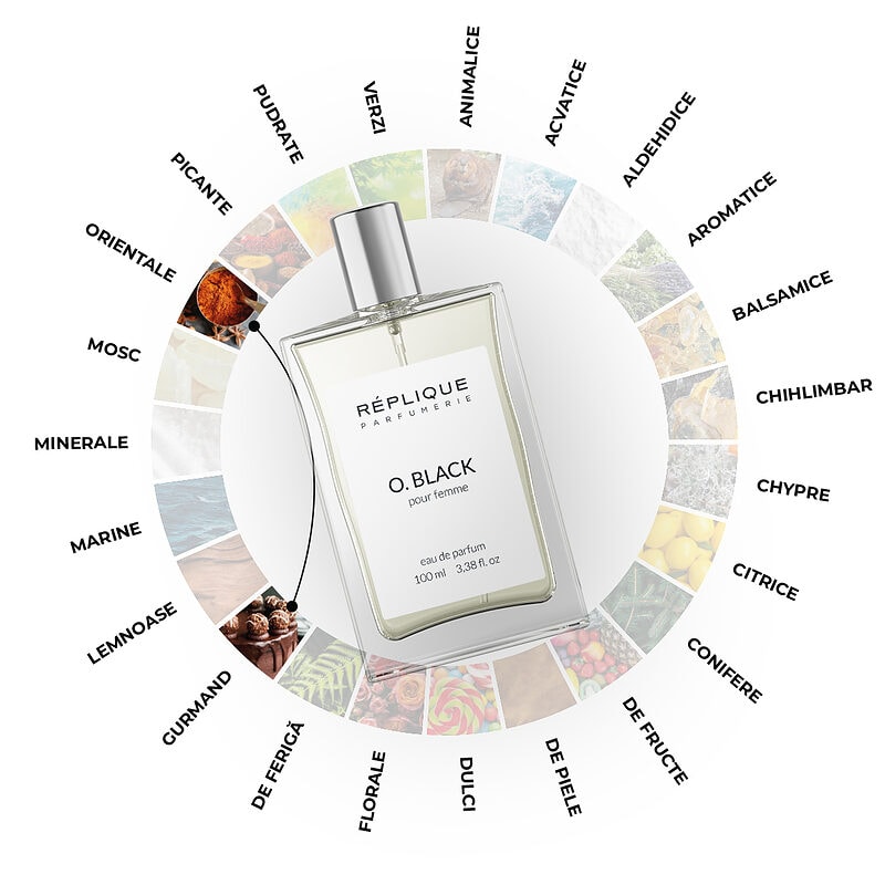 Roata parfumurilor inspirat de Black Opium sau Roata olfactiva. Sticla de Parfum Replique O. Black. Fragrance Wheel Black Opium infographic. Aromele reprezentate sunt "Gurmand" si "Orientale"