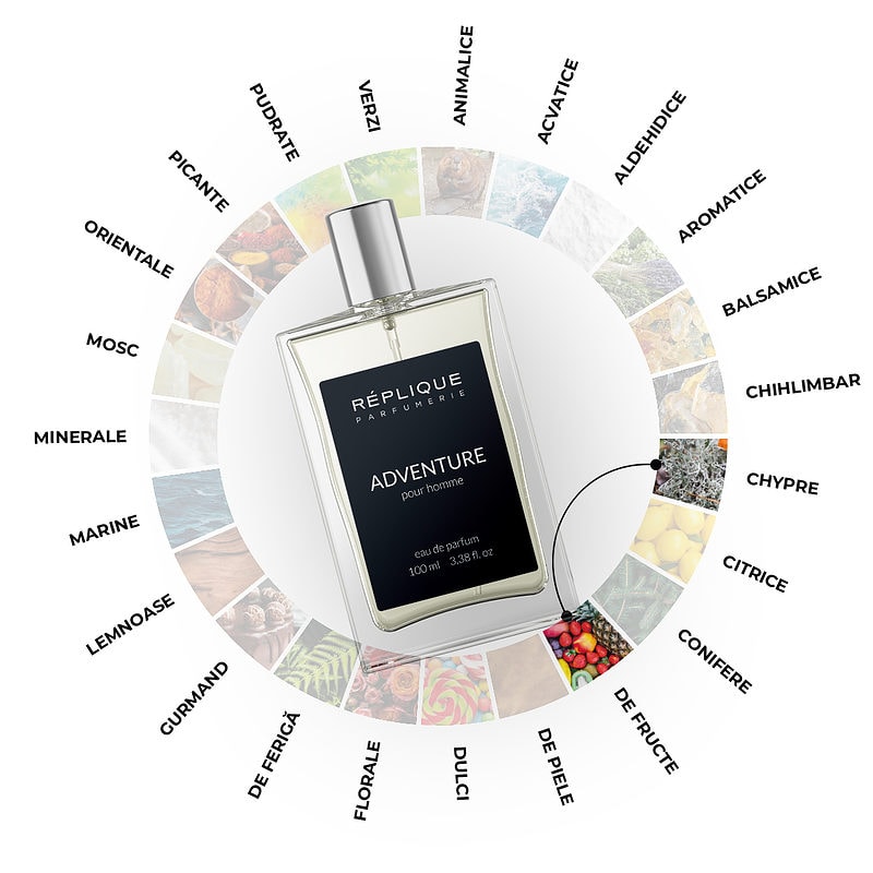 Roata parfumurilor inspirat de Creed Aventus sau Roata olfactiva. Aromele reprezentate sunt "Chypre" si "De fructe". Sticla de Parfum Replique Adventure. Fragrance Wheel Aventus Creed infographic.