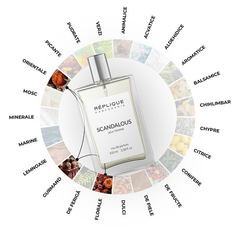 Roata parfumurilor inspirat de Scandal Jean Paul Gaultier sau Roata olfactiva. Sticla de Parfum Replique Scandalous. Fragrance Wheel Scandal Jean Paul Gaultier infographic. Aromele reprezentate sunt "Gurmand", "Orientale" si "Florale"