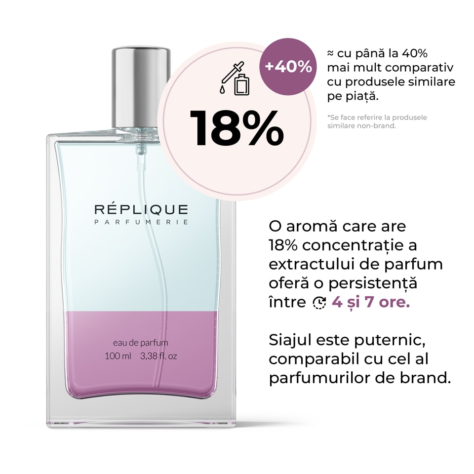 Concentratie EDP Eau de parfum Infografic