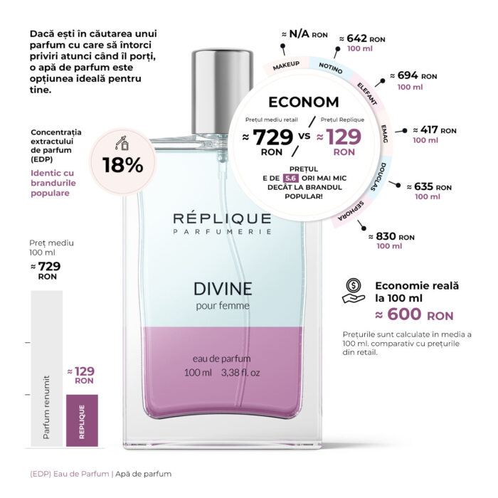 Parfum pentru dame Divine | Infografic pret Dior J’adore