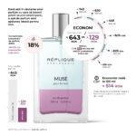 Parfum pentru dame Muse, 100ml | Infografic | Pret Giorgio Armani Si